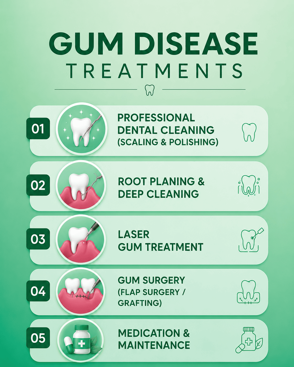 Gum Disease Treatment in Chandigarh